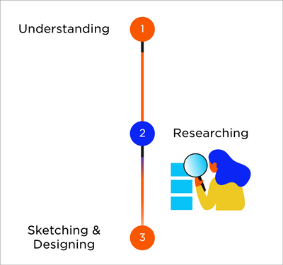 Becoming a UX Designer second chapter